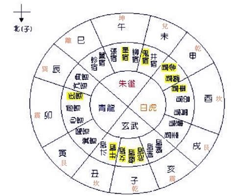 道教二十八星宿|四靈二十八宿